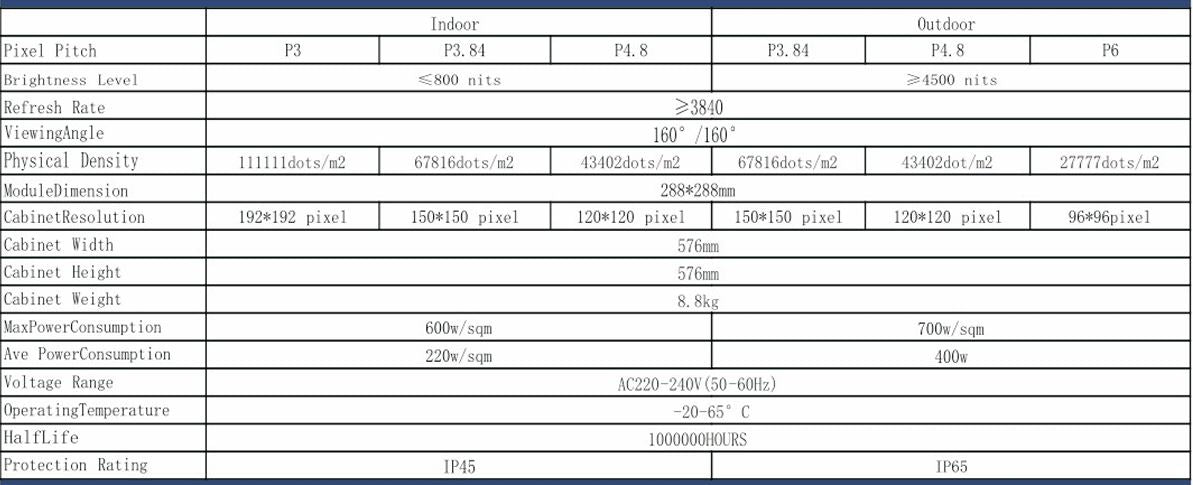 TIN-Series	TIN Indoor